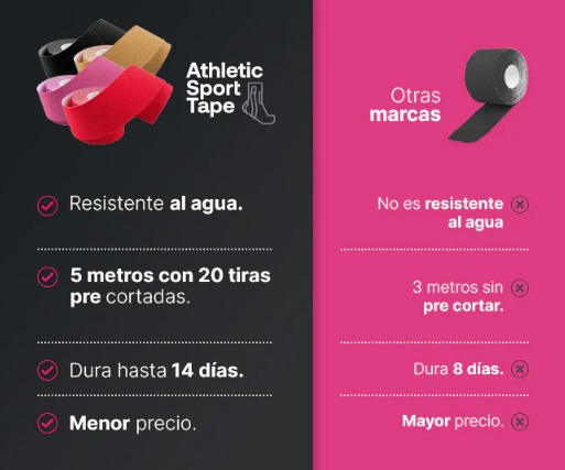 BLIFE Athletic Sport Tape | Cinta Kinesiológica